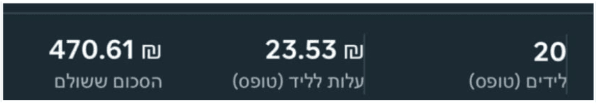 20 לידים בעלות 23.53 ש"ח לליד, סה"כ 470.61 ש"ח